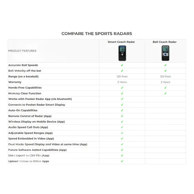POCKET RADAR SMART COACH