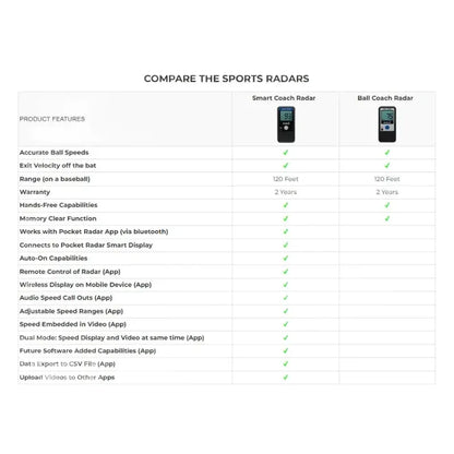 POCKET RADAR SMART COACH